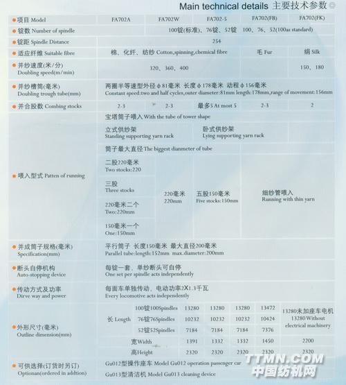 http://www.hzhdfj.com/Enterprise/photo/FA702%20型系列并紗機(jī)%20參數(shù).jpg