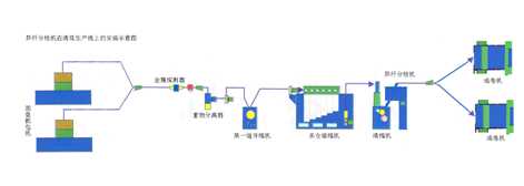 異纖分檢機在清花生產線上的安裝示意圖.jpg